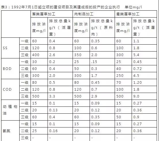 16个常用污水排放标准