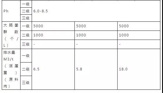 16个常用污水排放标准