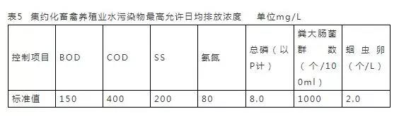 16个常用污水排放标准