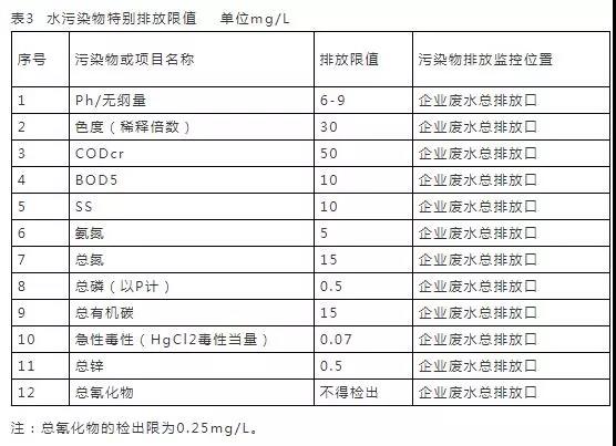 16个常用污水排放标准