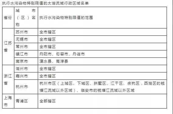 16个常用污水排放标准