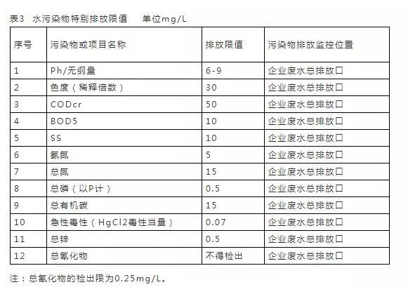 16个常用污水排放标准