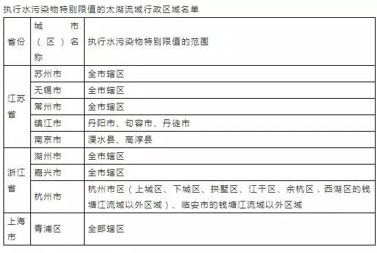 16个常用污水排放标准