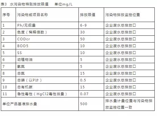 16个常用污水排放标准