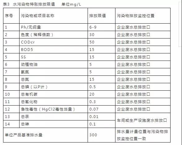 16个常用污水排放标准