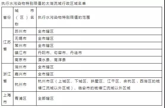 16个常用污水排放标准