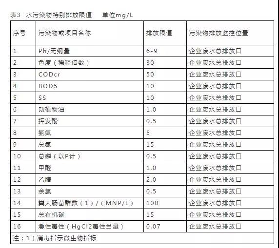 16个常用污水排放标准