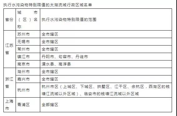 16个常用污水排放标准