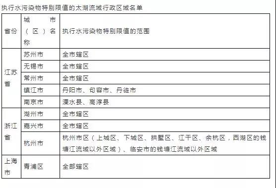 16个常用污水排放标准