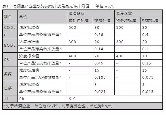 16个常用污水排放标准